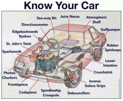 vehicle terminology.